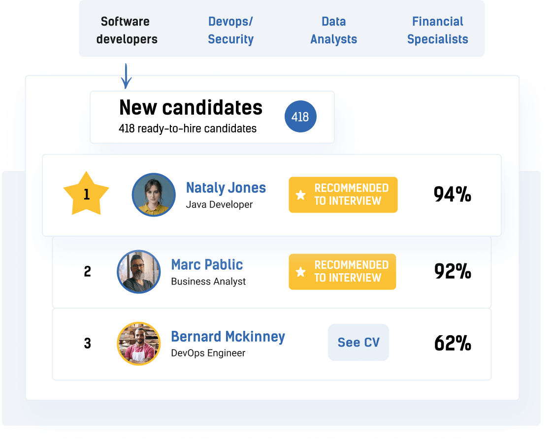 Best Job Offers For Tech Talent Challengerocket Challengerocket
